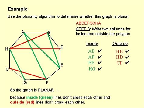 Planarity K 4 complete If a graph can