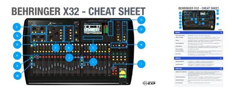 Cheat Sheet - Behringer X32 Digital Mixer – ProAudioEXP