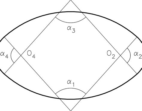 The picture of a typical oval. The boundary of this oval consists of ...