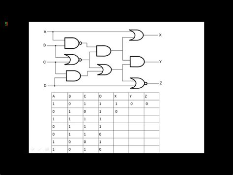 Truth Tables Logic Explained