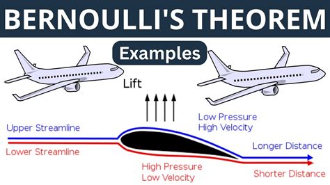 Bernoulli's Theorem | 5 Real life examples of Bernoulli's Principle ...