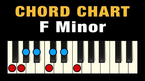 Chords in F Minor (Free Chart) – Professional Composers