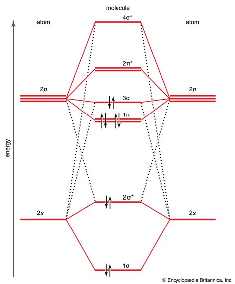 14+ H2 Molecular Orbital Diagram - SaschaHannah