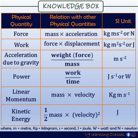 Physical Quantities | Physics, Linear momentum, Power work