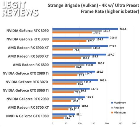 AMD Radeon RX 6900 XT Video Card Review - Page 8 of 14 - Legit Reviews