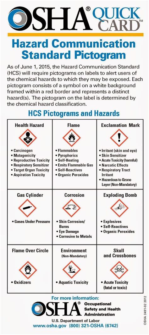 Workplace Safety pictogram from OSHA | Workplace safety, Health and safety poster, Osha safety ...