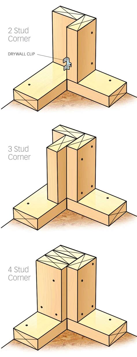 2X4 Stud Wall Layout / Any particular reason i can't use 2x3 instead of ...