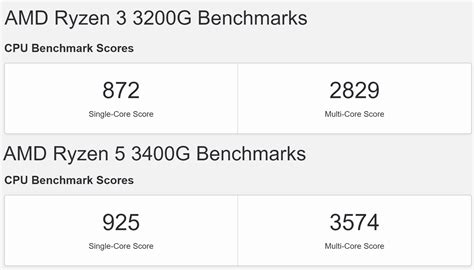 Steam Deck APU hits sturdy desktop Ryzen 3000 levels in Geekbench CPU test - NotebookCheck.net News