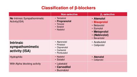 digitales.com.au - para q sirve el alopurinol 300 mg | Well, that what is a beta blocker ...