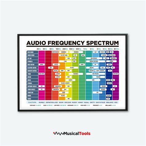 Audio Frequency Spectrum Poster, Audio Home Studio Printable Poster, Audio Frequency Chart ...