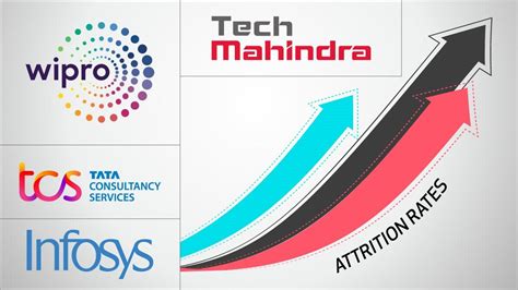 Why Infosys, TCS, Wipro, and other Indian IT giants are facing record-high attrition rates ...