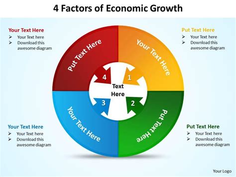 Economic Development Diagram