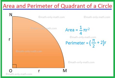 Area and Perimeter of a Semicircle and Quadrant of a Circle | Examples