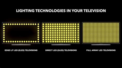 OLED vs. IPS LCD Displays: Which TV Should You Buy? - Onsitego Blog