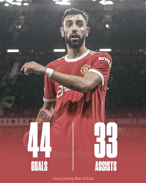 MAX SPORTS: BRUNO FERNANDES STATS SINCE JOINING MANCHESTER UNITED