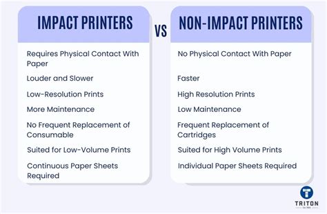 What Are Non-Impact Printers? - A Complete Guide