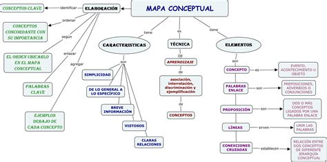 Definicion De Mapas Mentales Y Conceptuales | The Best Porn Website