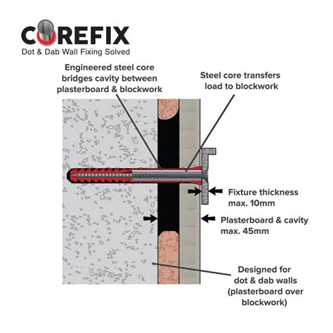 Corefix 100 Dot and Dab Wall Fixing | In Stock | Quick Dispatch