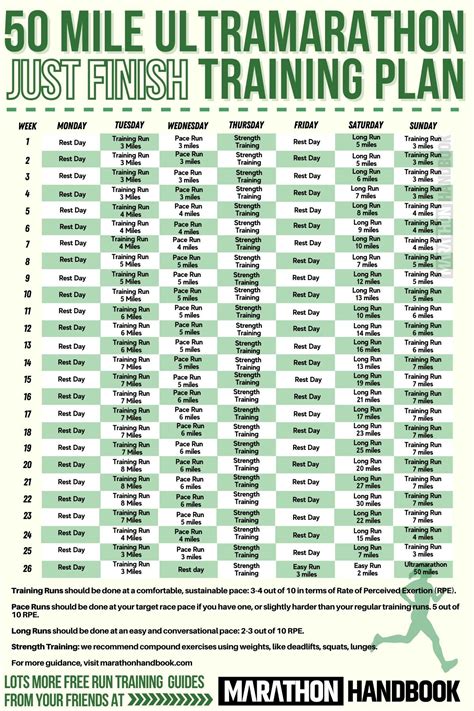 This 100k ultramarathon training plan is what has got me through ...