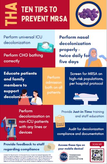 Mrsa Prevention