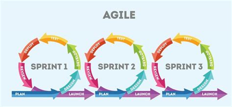 What Is An Agile Agency And How To Become One