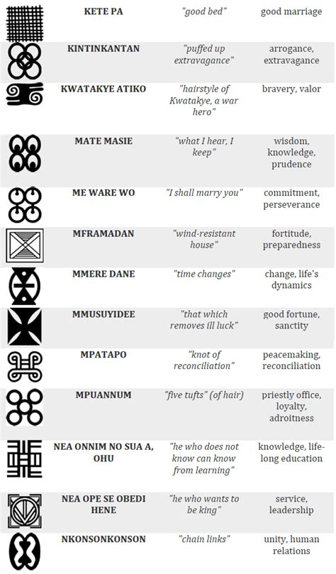 Adinkra Symbols and Meanings – Affrodive Prints