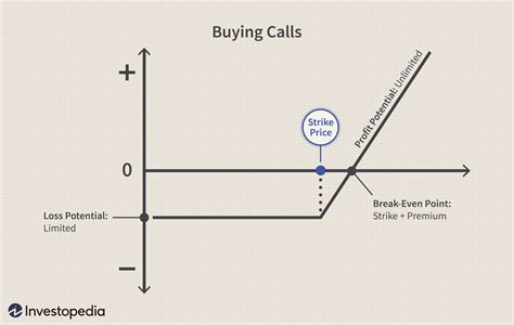 Options Trading Strategies: A Guide for Beginners