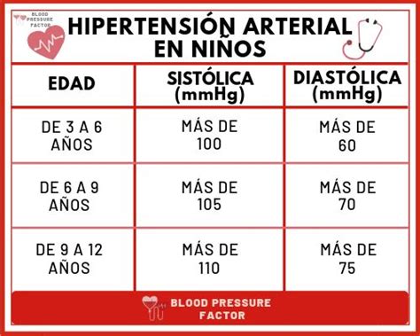 ¿Cuál es la presión arterial normal? en adultos, niños, etc. en 2020 | Presion arterial, Tabla ...