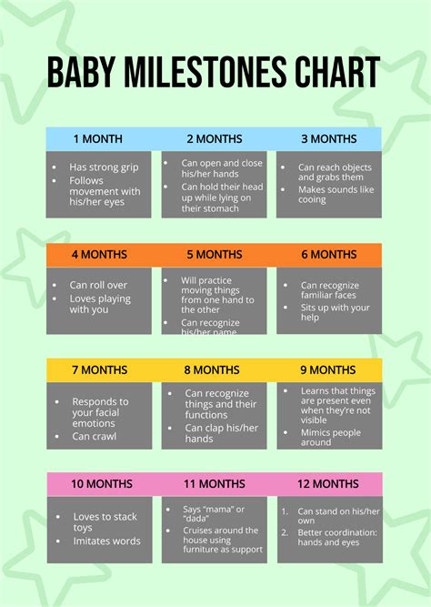 Baby Milestones Chart Australia - Infoupdate.org