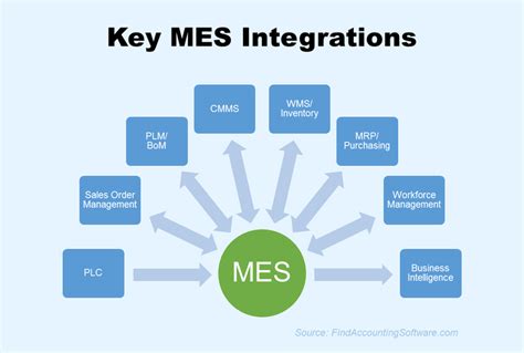 8 Best Manufacturing Execution Systems (MES) in 2023