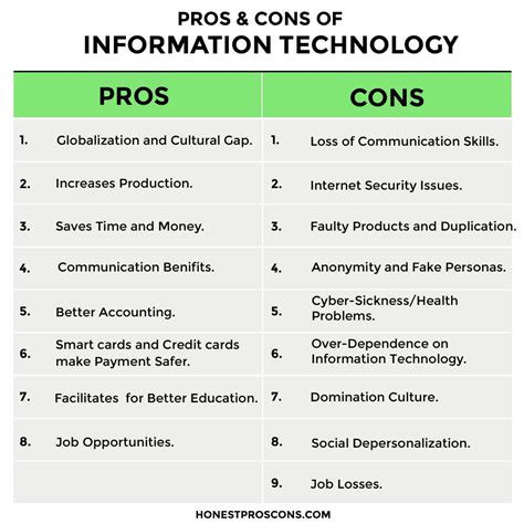 Pros And Cons On Health Care - estate