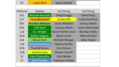 2015 Depth Charts: Seattle Seahawks