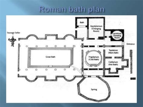 Roman Bath House Layout