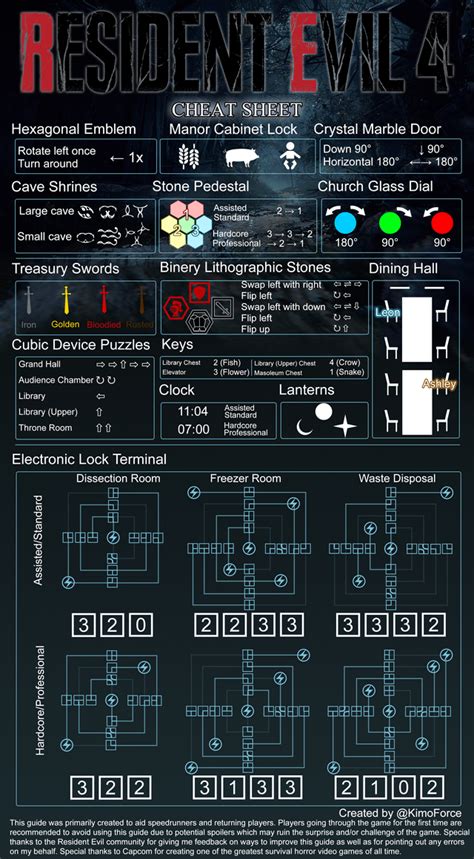 Resident Evil 4 Cheat Sheet : r/residentevil