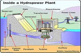 Hydro Turbine Generator, Best Water Generators 300W to 300kw