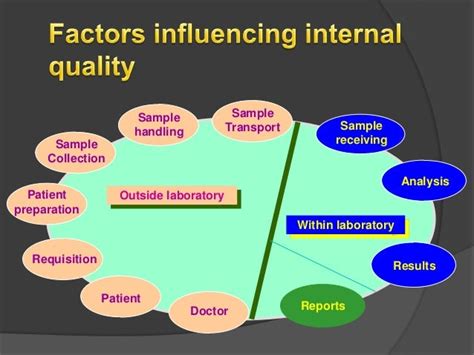 Quality Control in a Medical Testing Laboratory