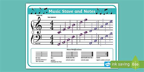 Music Class Music Stave and Notes Display Poster - Music