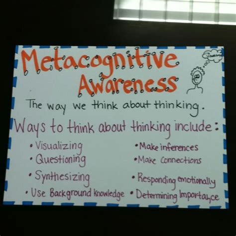 Metacognitive awareness Reading Comprehension Strategies, Reading Resources, Teaching Strategies ...