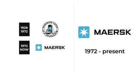 Maersk Logo and sign, new logo meaning and history, PNG, SVG