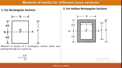 Inverted t beam moment of inertia calculator - mkbool