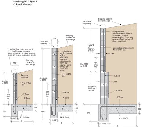 Retaining Wall Design - Ace of Blades | Sydney, NSW