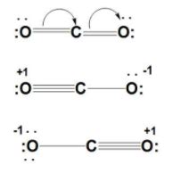 How could you calculate formal charge of $C{{O}_{2}}$