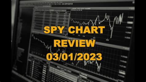 03/01/2023 SPY CHART REVIEW - TECHNICAL TRADER INSTITUTE - YouTube