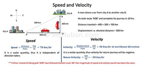 Difference Between Speed And Velocity With Examples » Selftution