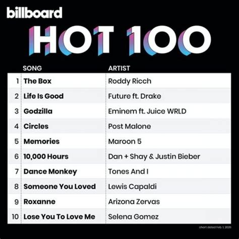 Descarca Billboard Hot 100 Singles Chart (01.02.2020) - ALBUM FULL gratis