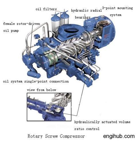 Best Air Compressor Parts Online Only at Sollant China