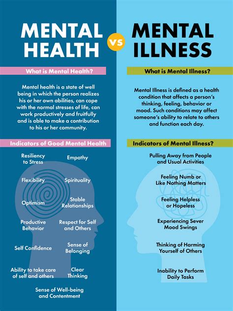 Mental Illness