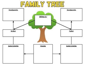 Family Tree Graphic Organizer Template (Editable in Google Slides) by ROOMBOP