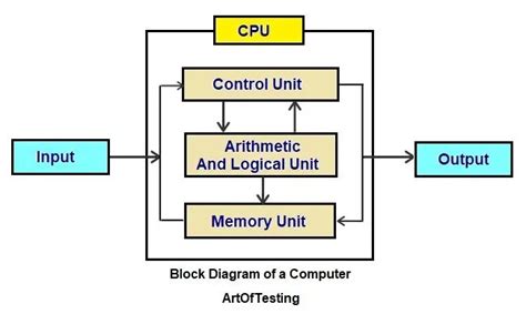 Schematic Diagram Of Computer System - Circuit Diagram