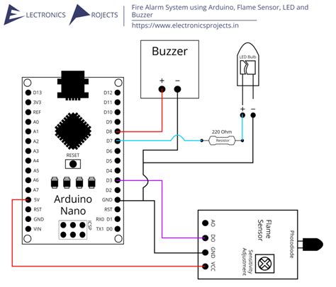 Fire Alarm System using Arduino, Flame Sensor, LED and Buzzer ...